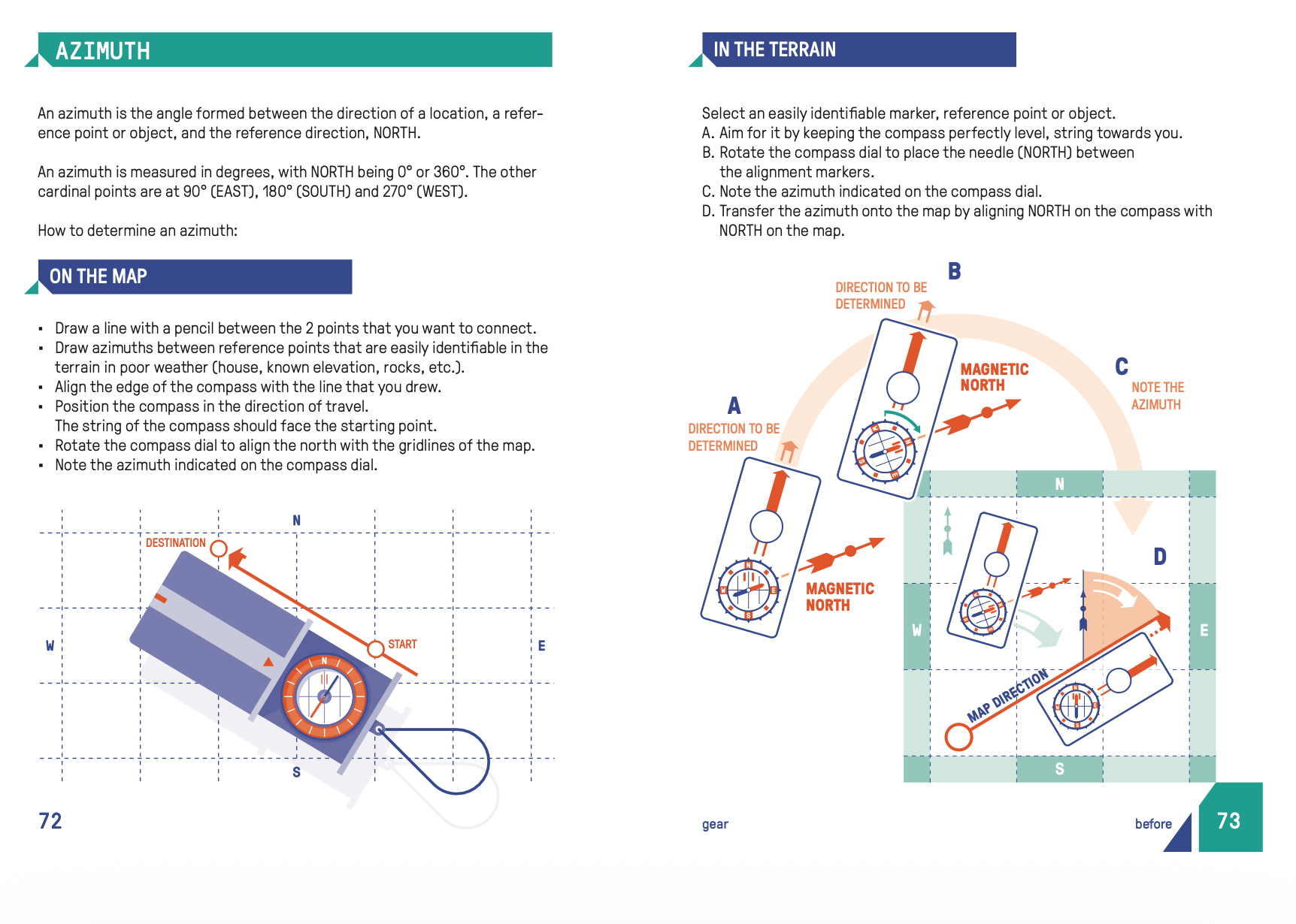 Manual spread on azimuth